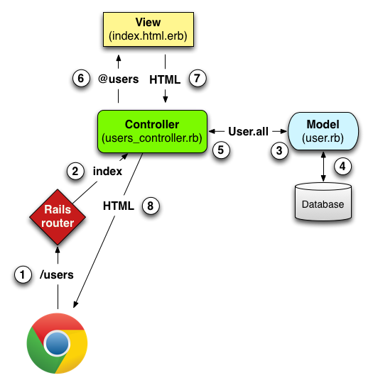 mvc_detailed