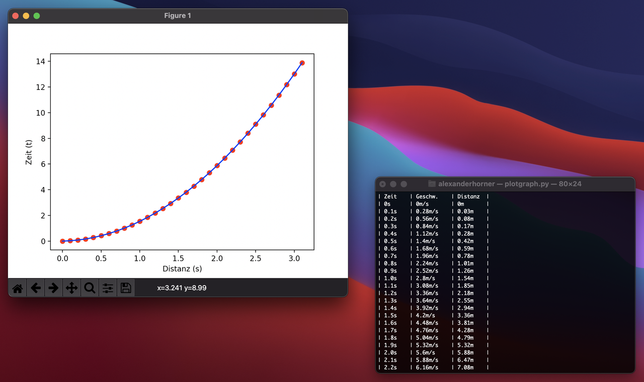 Plotted graph and terminal running my script.