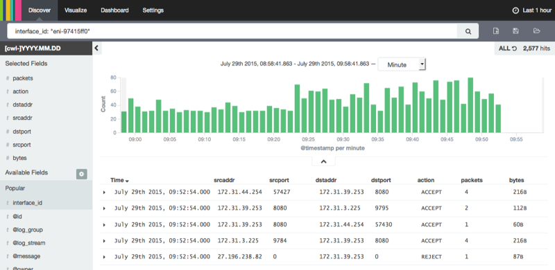 Kibana 4 Discover