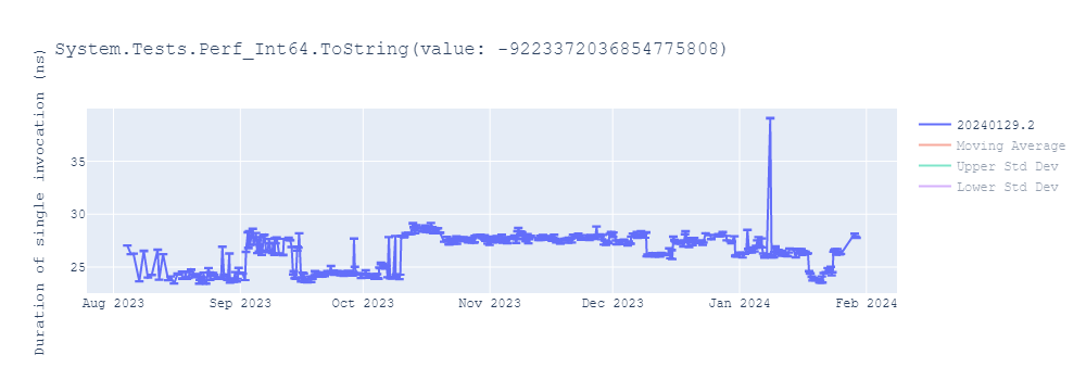 graph