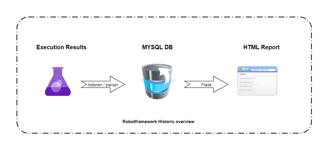 robotframework-historic-overview