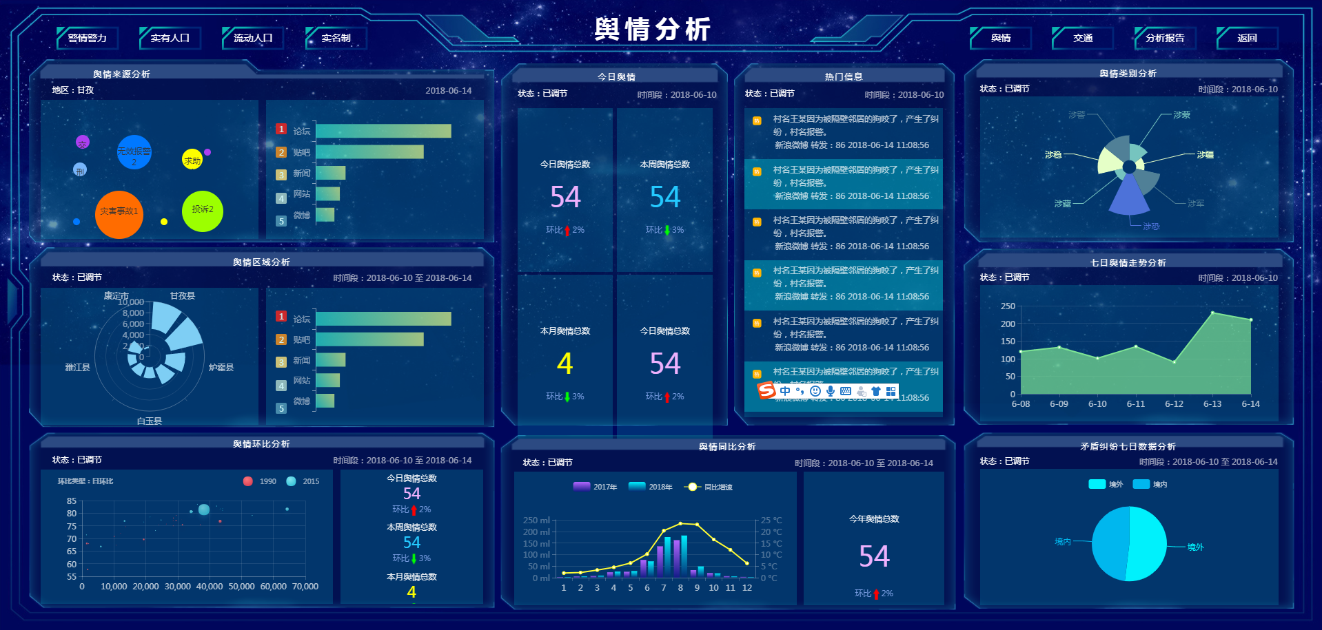 舆情分析