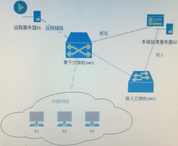 拓扑示意图