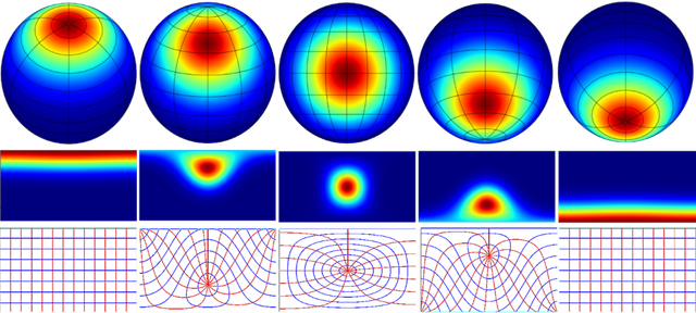 spherical_conv