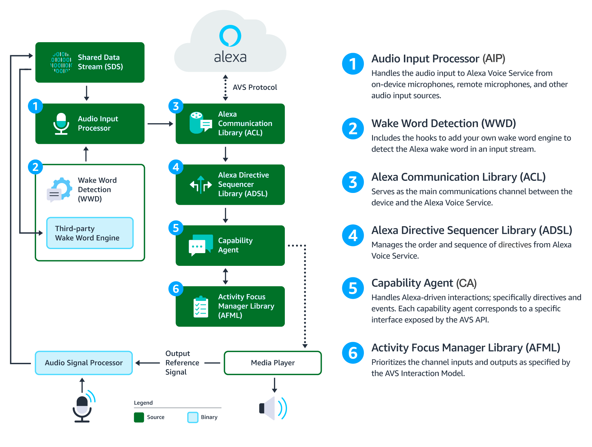 SDK Architecture Diagram