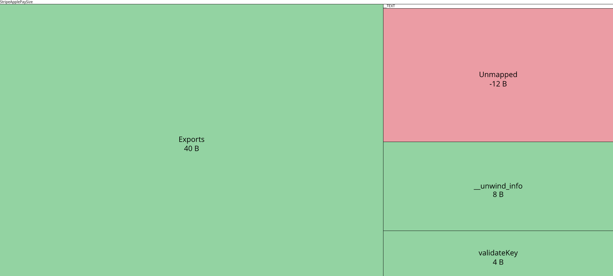 Image of diff