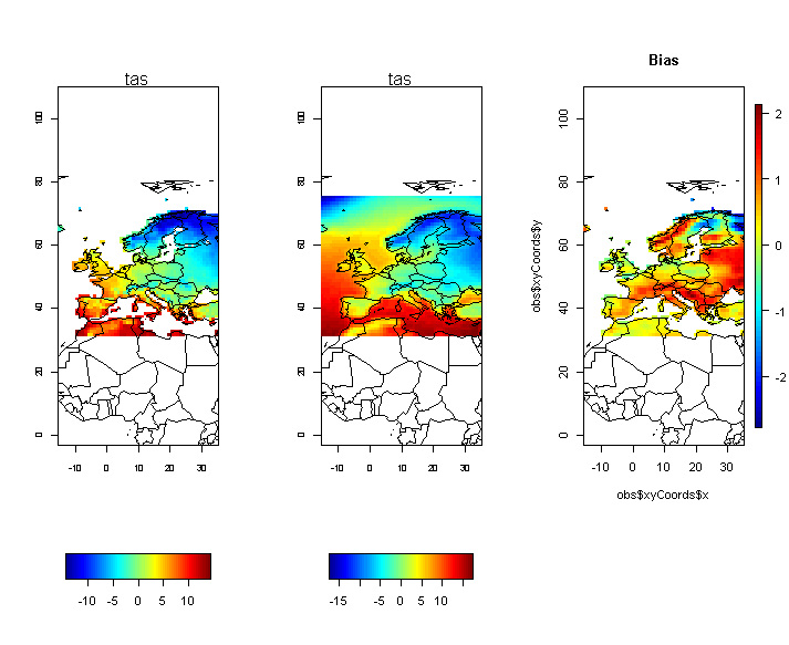 Fig7:prdBias