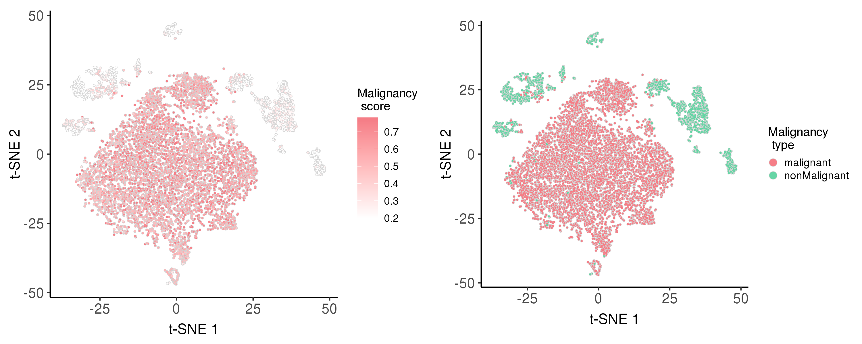 malignancy-tsne