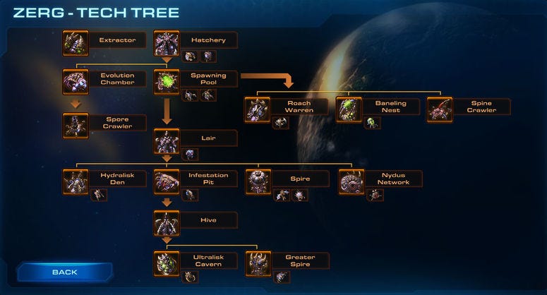 tech tree