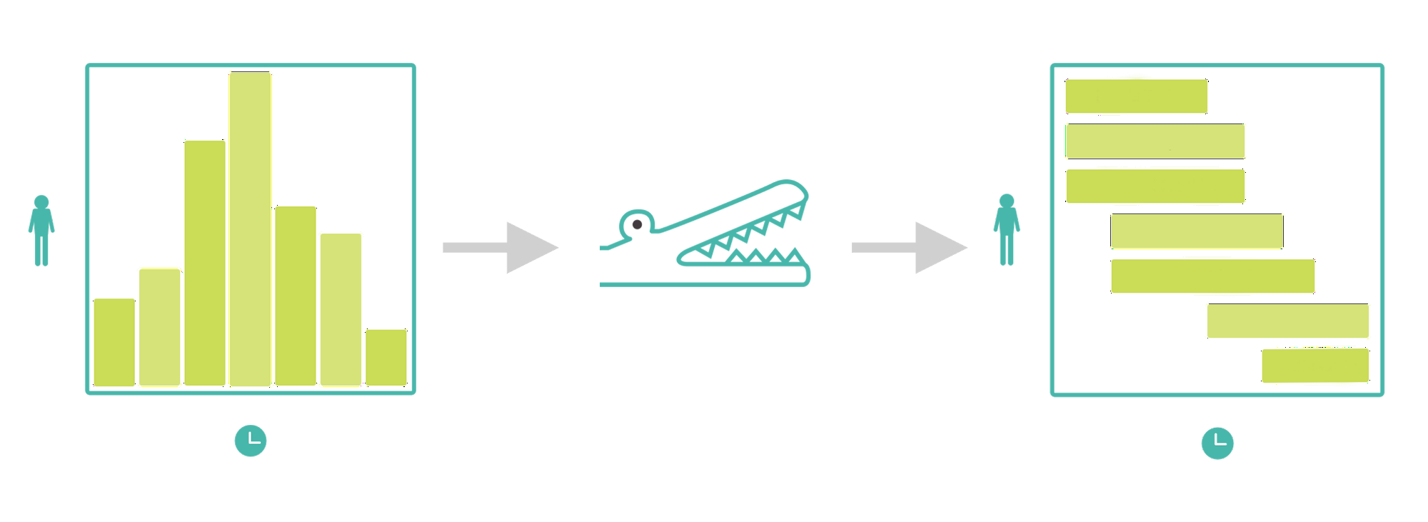 Chomp converts forecasts to shifts