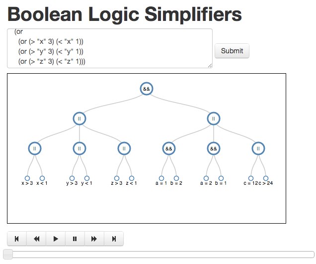 Boolean Simplification Visualization