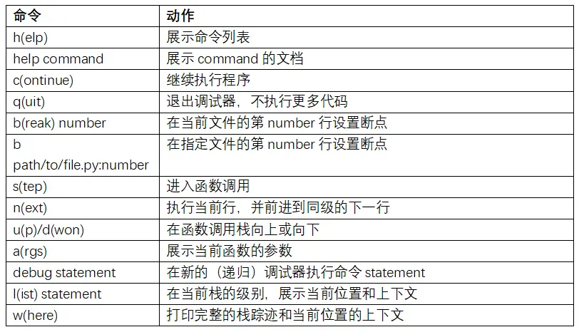 表B-2 IPython调试器命令