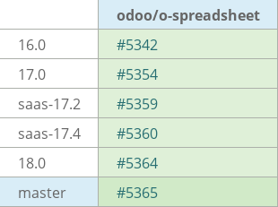 Pull request status dashboard