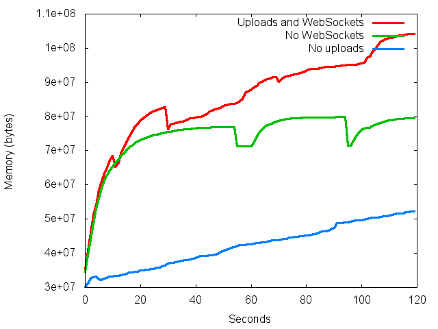 results-0 6 17