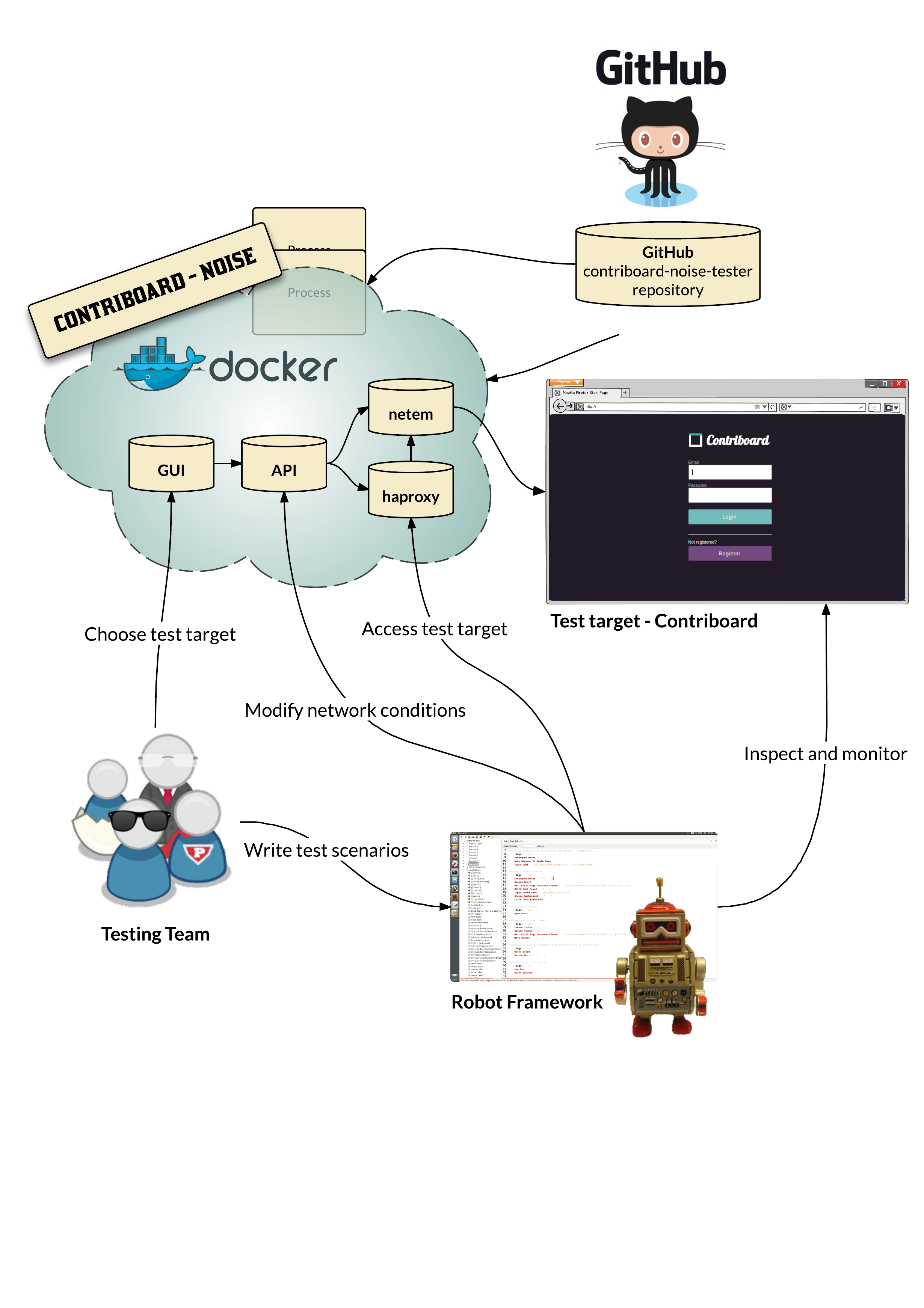 lucidchart