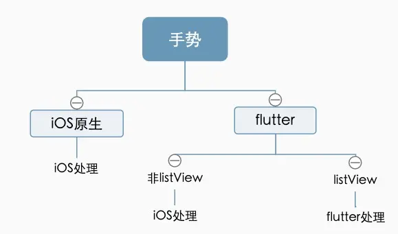 流程图.png