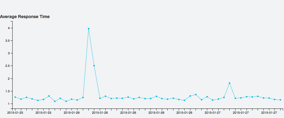 Pingpong Graph