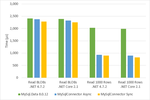 Benchmark 2