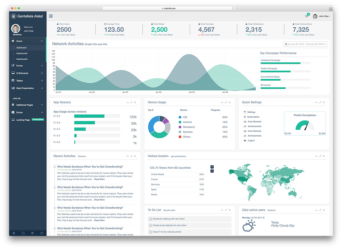 Gentelella Bootstrap Admin Template