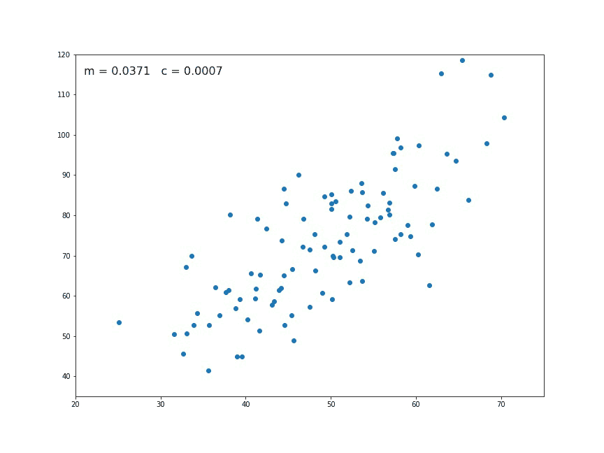 Filter Method