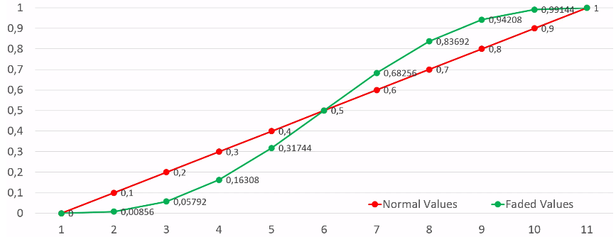 fade-function-graph