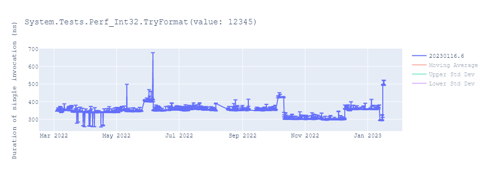 graph