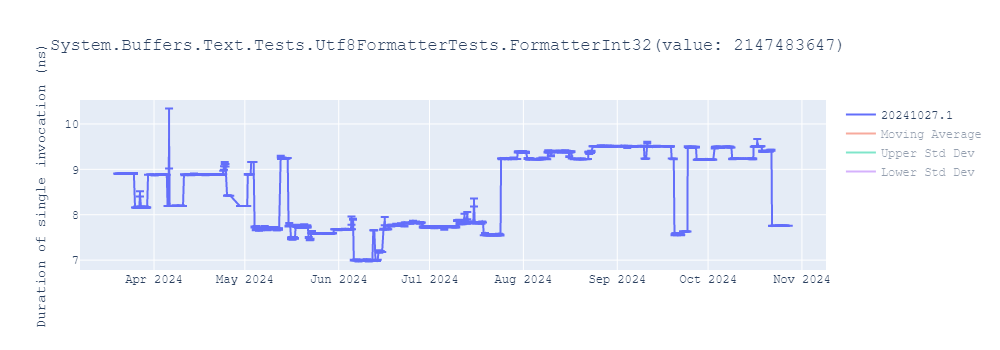 graph