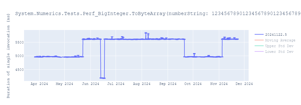 graph