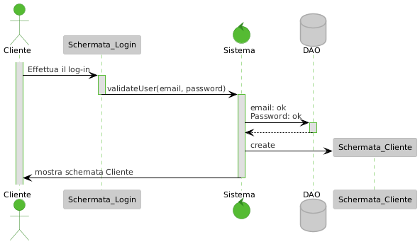 Sequence Login