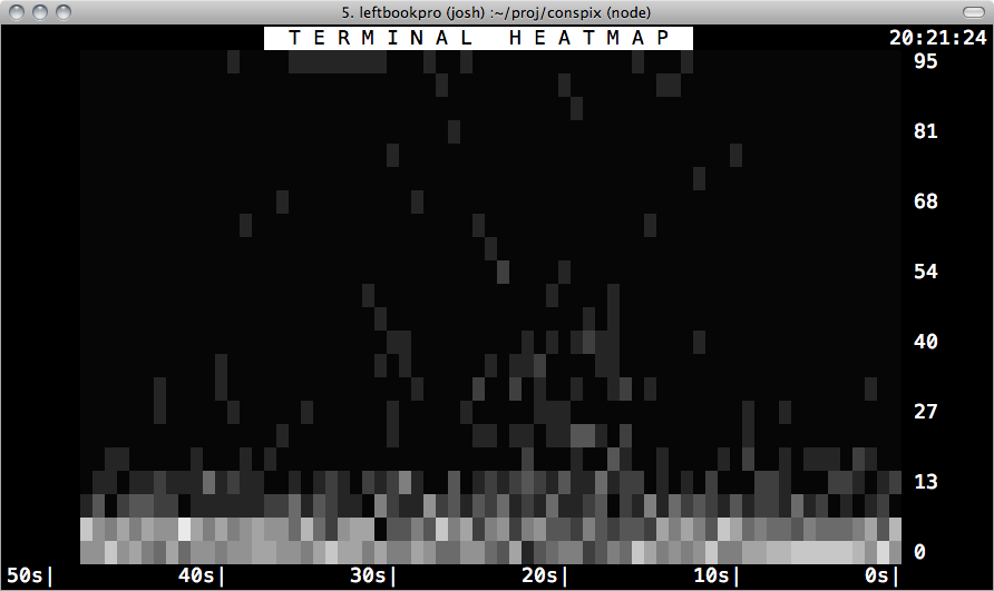 awesome heatmap