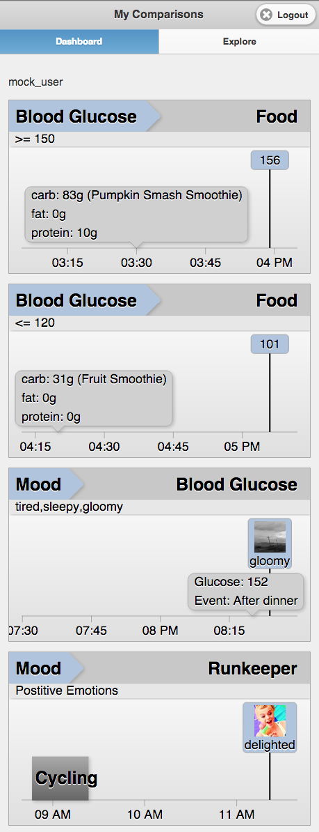 Diabetes View