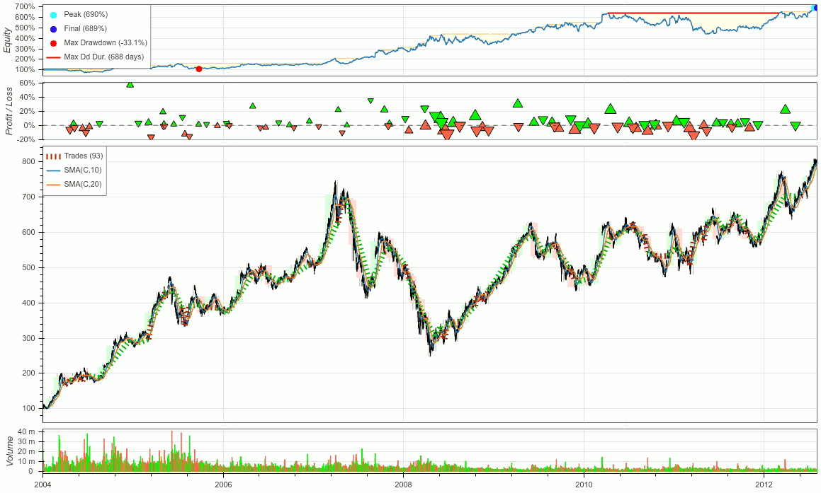 plot of trading simulation