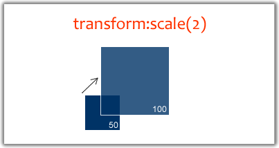 scale