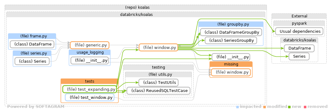 Showing the changed files, dependency changes and the impact - click for full size