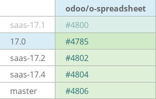 Pull request status dashboard