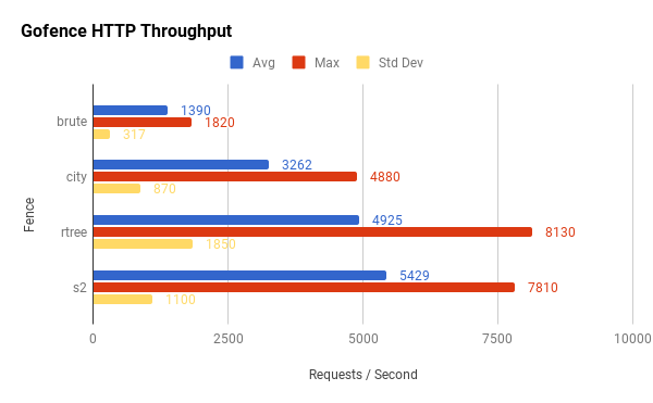 chart link broken