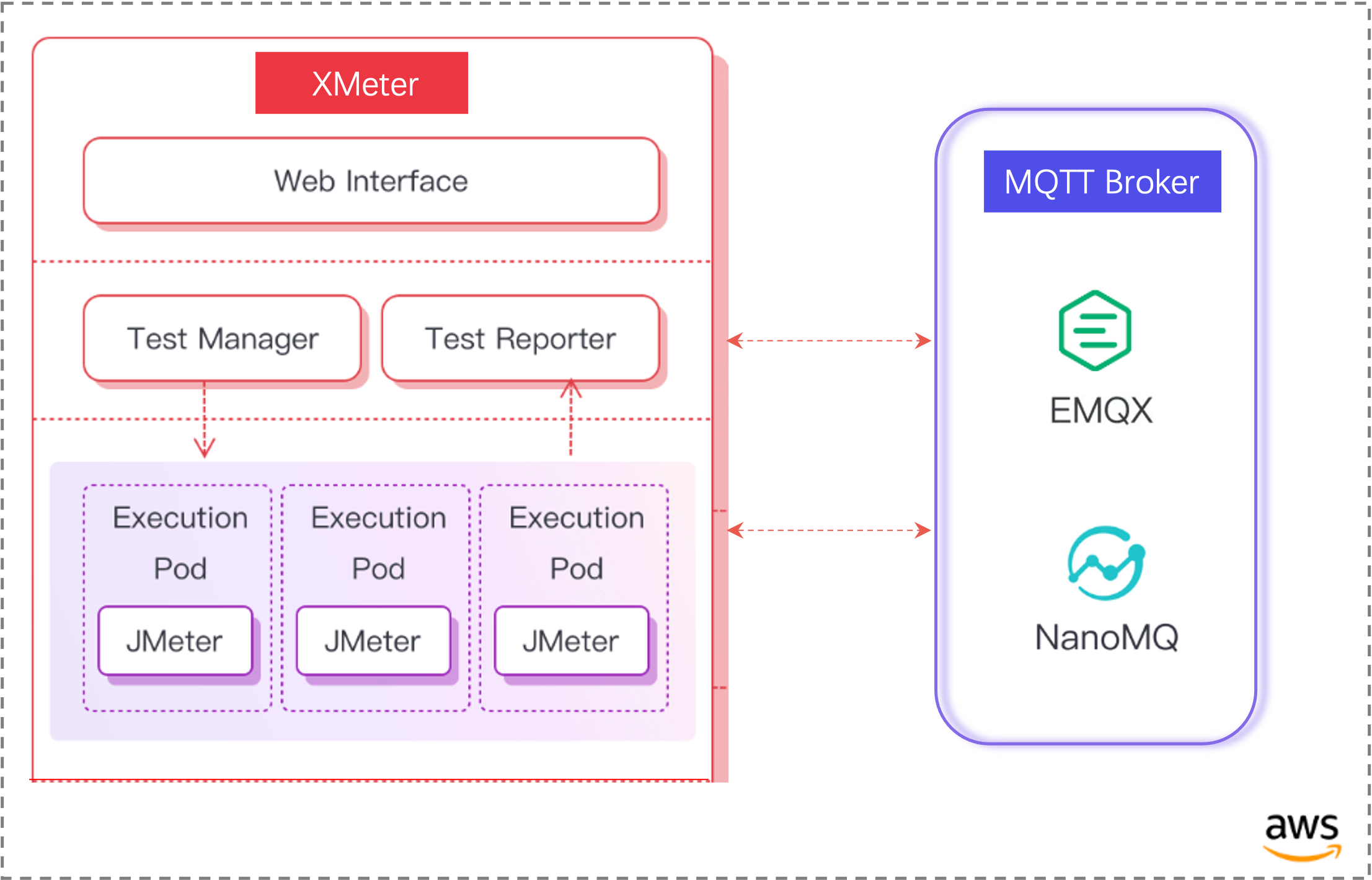 XMeter