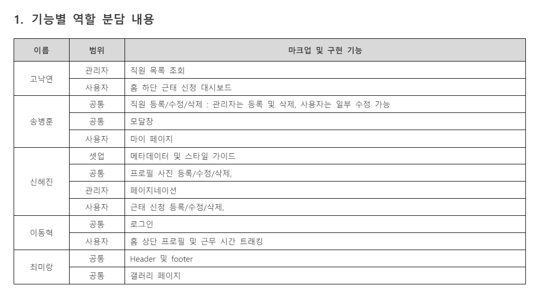 기능별 역할 분담표