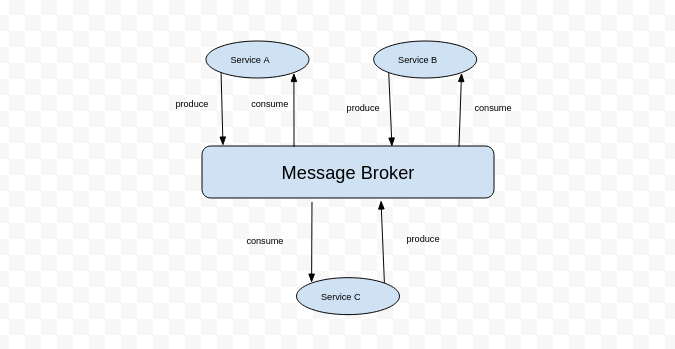 broker