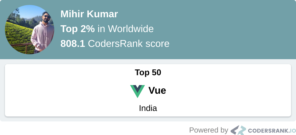 mikr13 codersrank stat