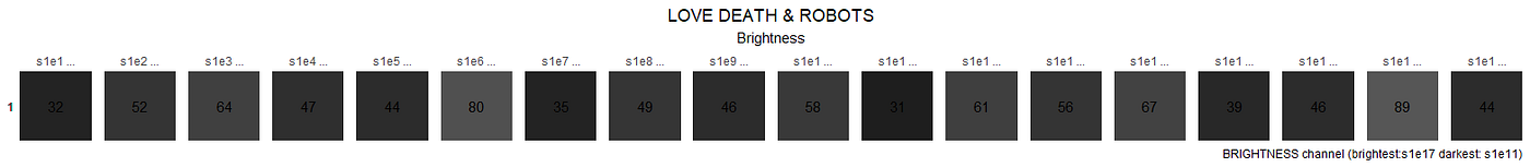 love death & robots brightness summary