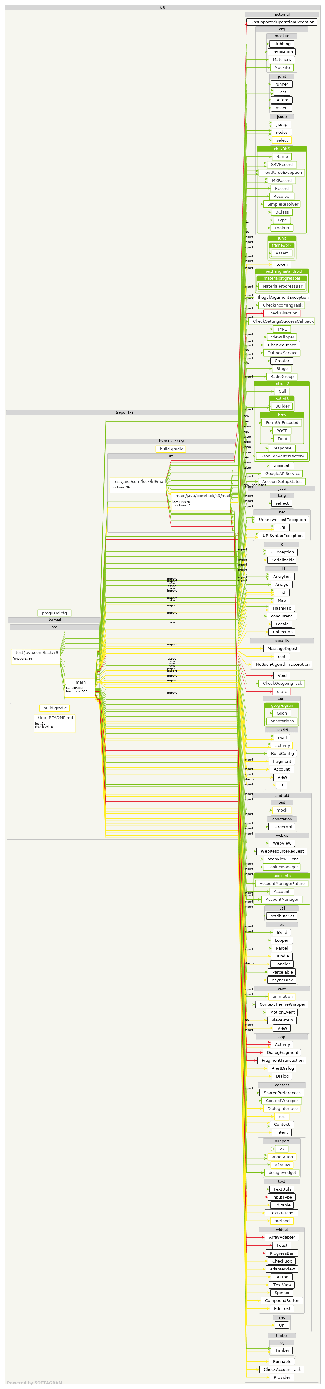 Changed dependencies - click for full size