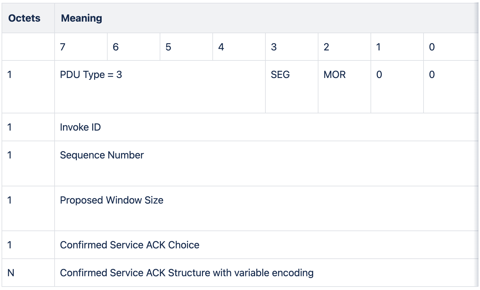 BACnet-ComplexACK-PDU