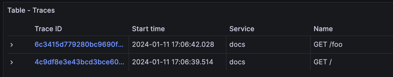 Grafana Cloud list of traces