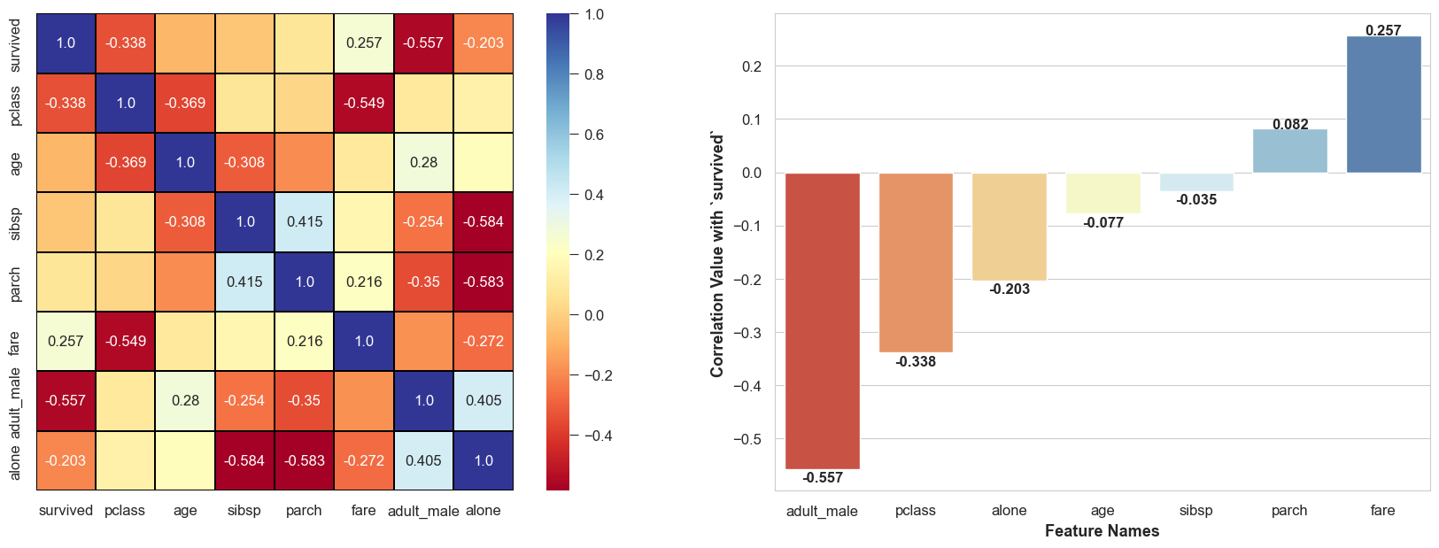 Better Heatmap