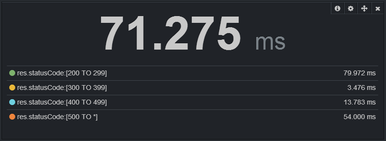 stats panel