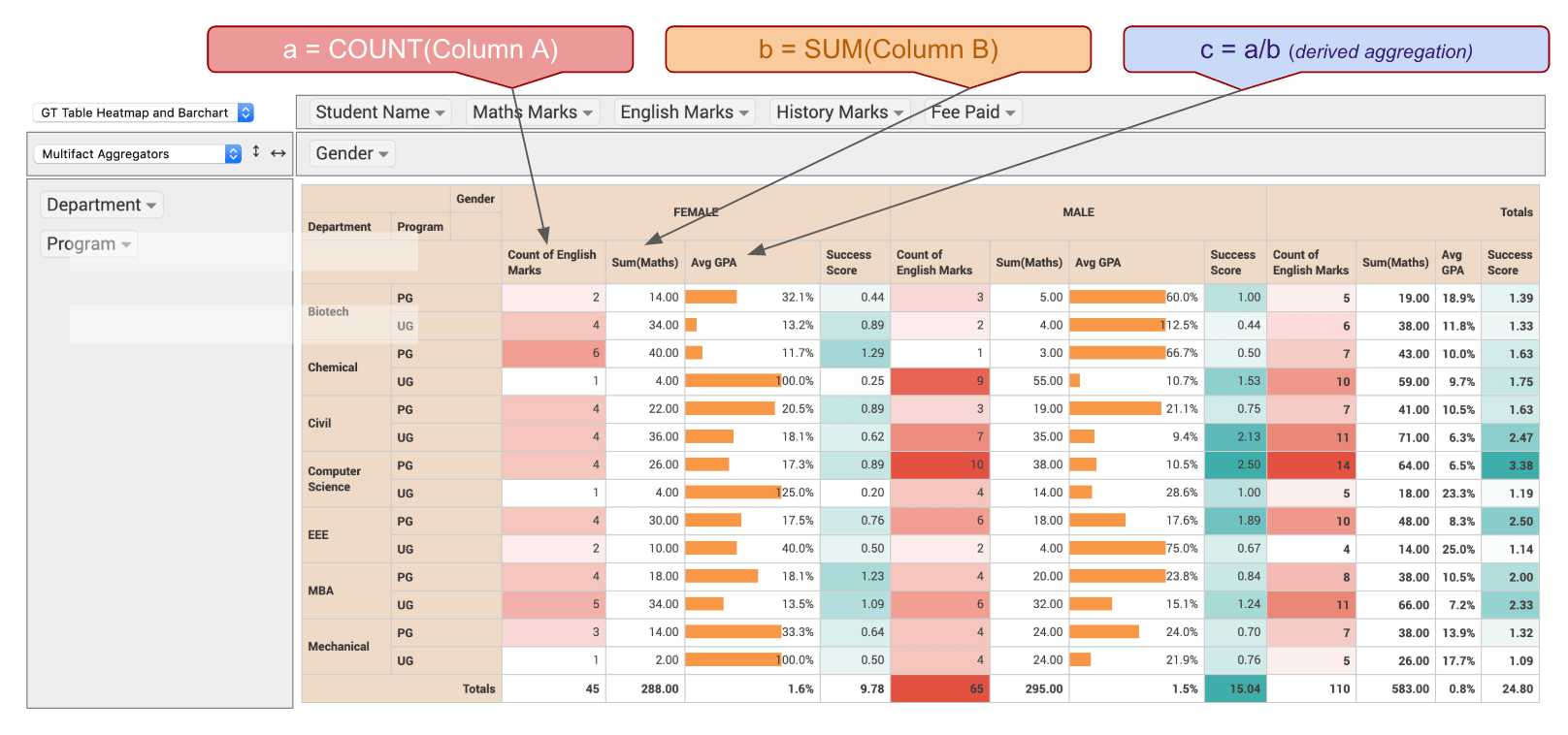 Multifact-pivottable