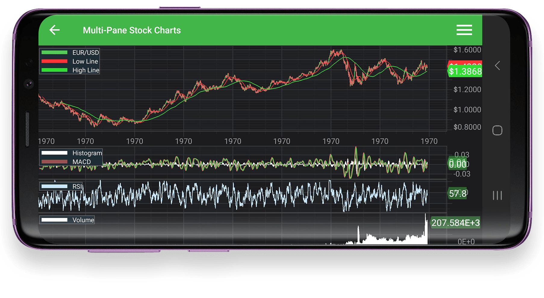 Android Multi-Pane Stock Charts Example