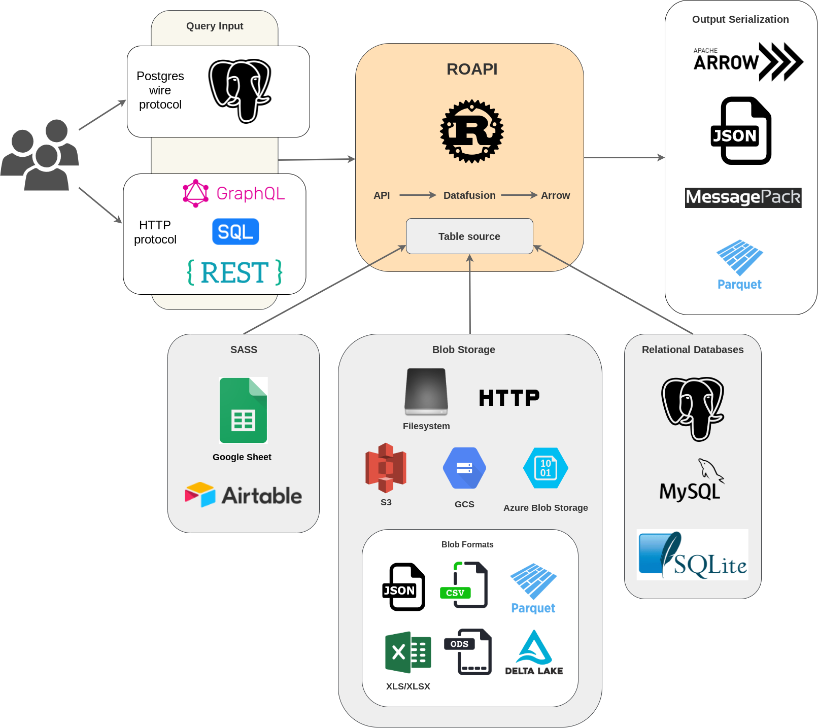 roapi-design-diagram