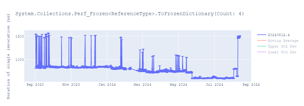 graph